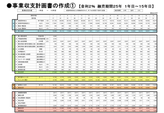 究極の融資戦略セミナーDVD｜浦田健の金持ち大家さんになる