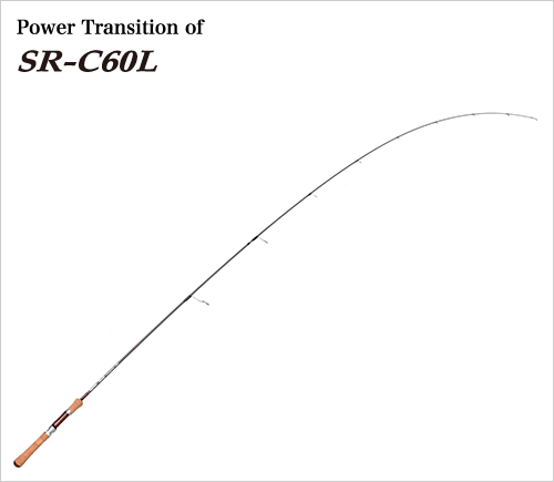 トラウトロッド ダイワ トラウトロッド トラウト X NT 63L・N(スピニング 2ピース