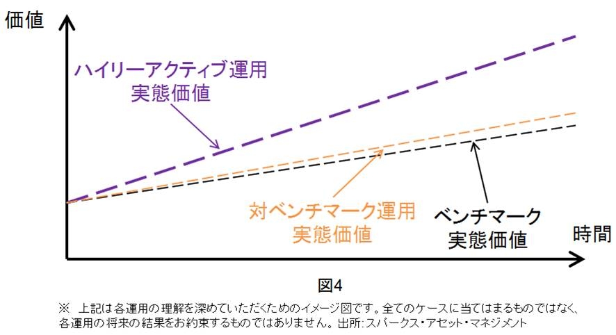 良いアクティブ運用とは？ -対ベンチマーク運用の衰退とハイリー