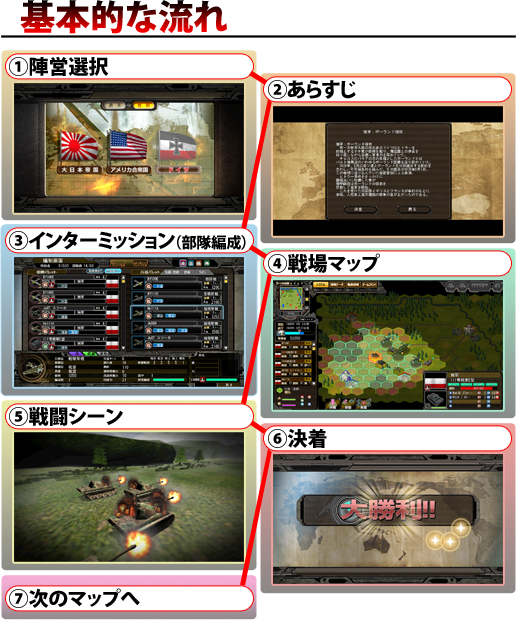 ゲームシステム（ゲームの流れ） | 大戦略 大東亜興亡史3 第二次世界