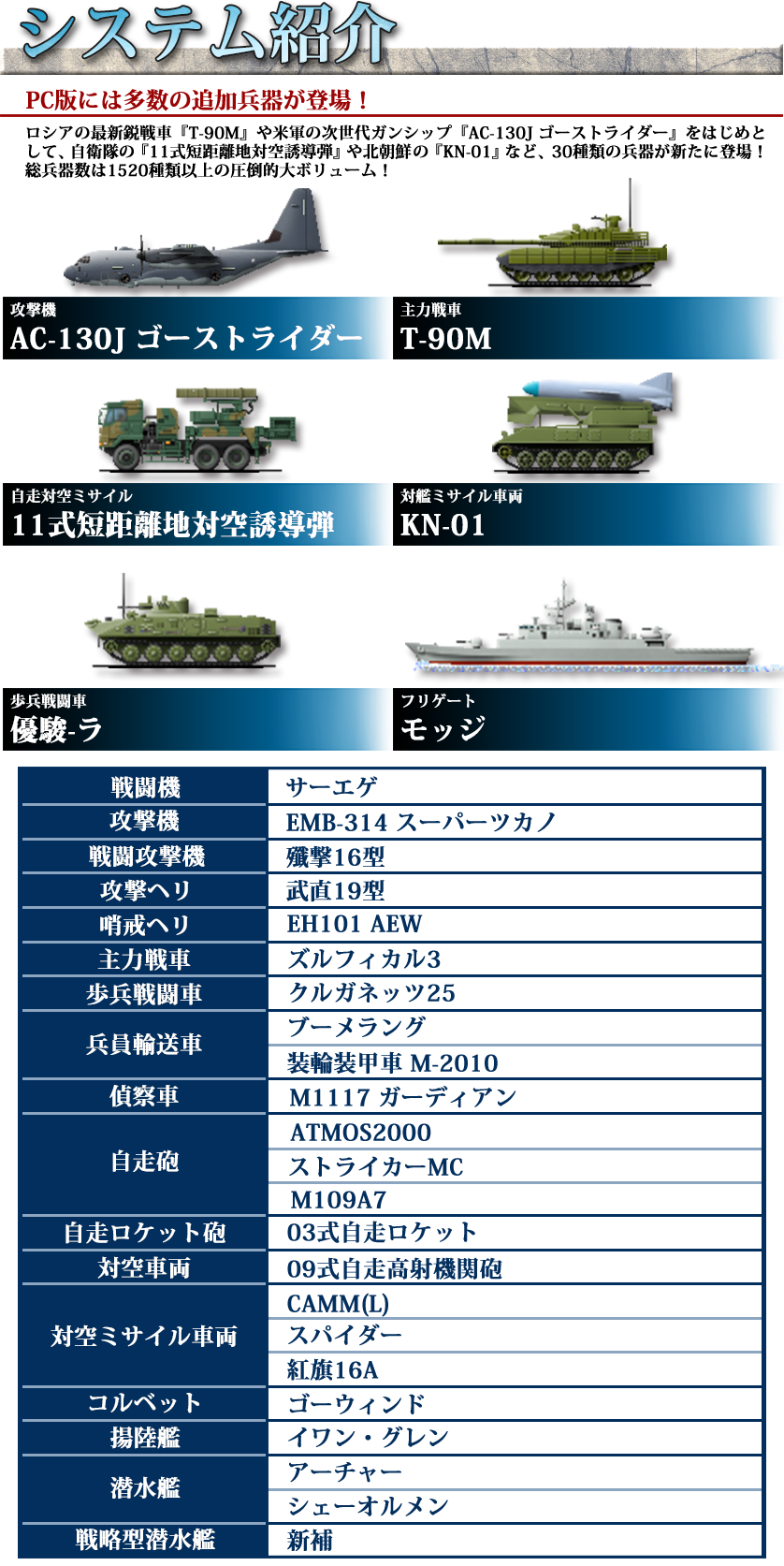 システム紹介]大戦略パーフェクト4.0 オフィシャルWEBサイト