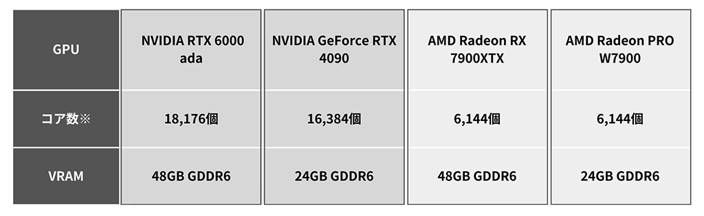 AI時代にさらなる注目を集める「GPGPU」の基本を徹底解説-GPUの並列