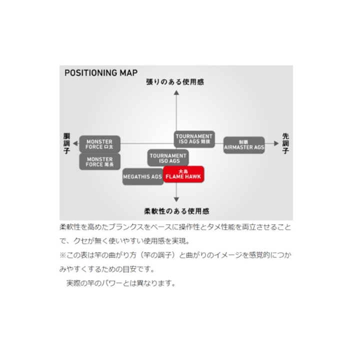 ダイワ 大島 フレイムホーク 1.25号-53 [22年モデル] - 釣具のポイント