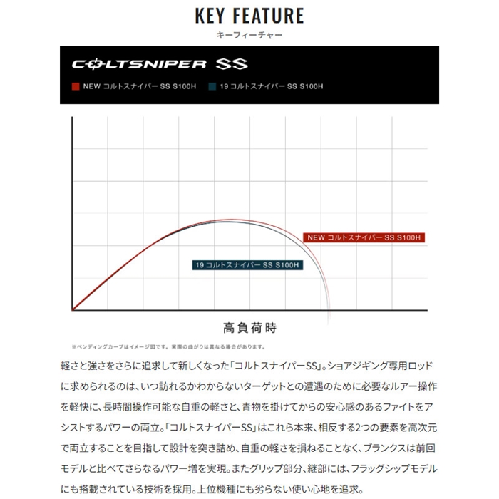 シマノ コルトスナイパー SS S96M 24年モデル - 釣具のポイント 【公式
