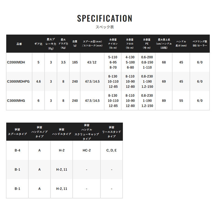シマノ ハイパーフォース LB C2000MDH 23年モデル スピニングリール