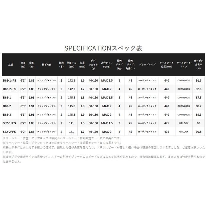 シマノ オシアジガー LJ B63-1 24年モデル - 釣具のポイント 【公式