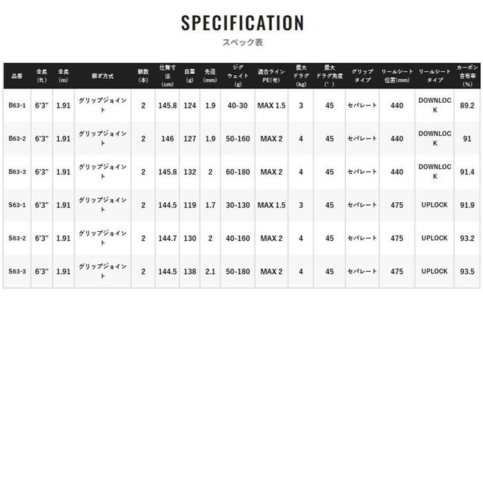 シマノ グラップラー タイプ LJ S63-1 25年モデル - 釣具のポイント