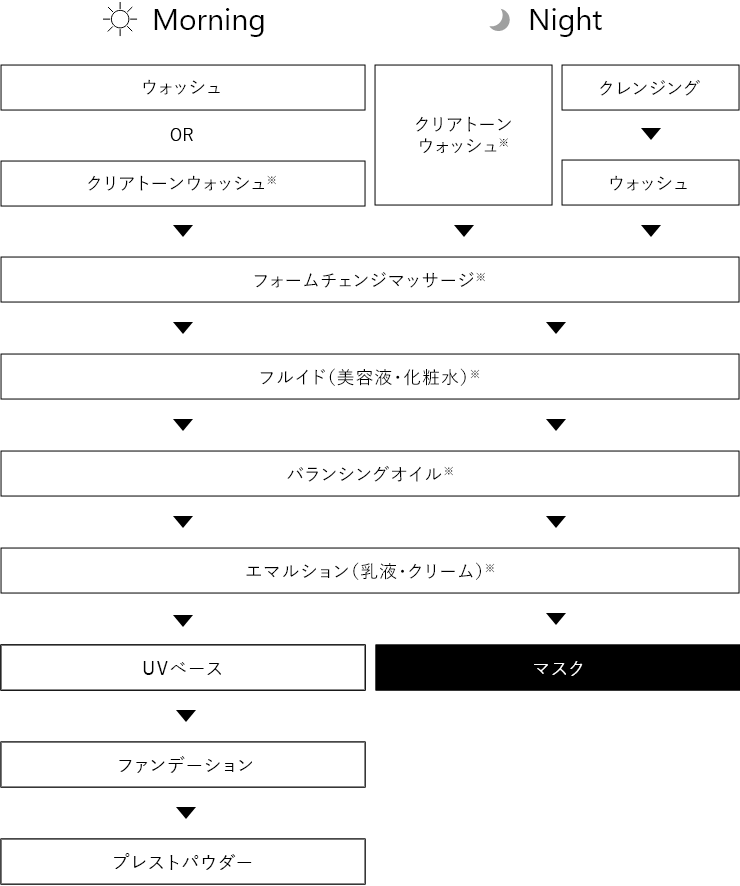 アペックス マスク(54g): 商品詳細 | ポーラ公式 エイジングケアと美白