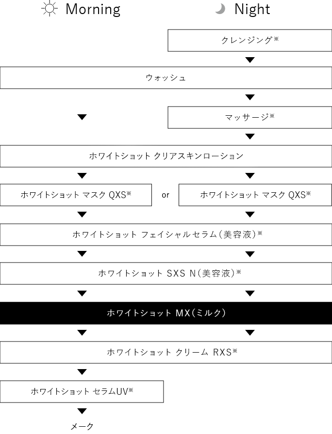 ホワイトショット MX: 商品詳細 | ポーラ公式 エイジングケアと美白