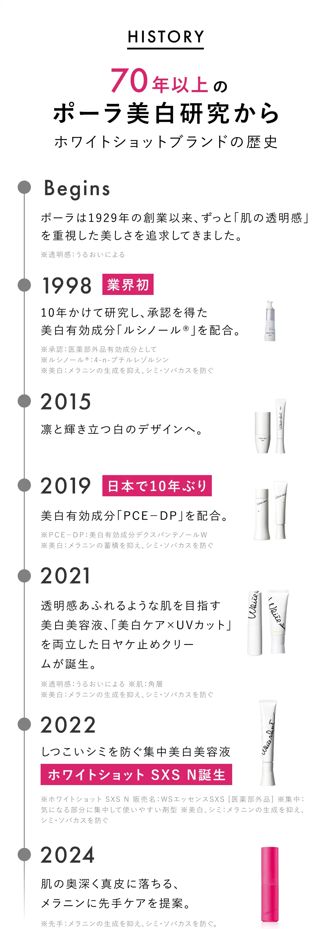 シミ・ソバカスを防ぐ集中美白美容液「ホワイトショット SXS N