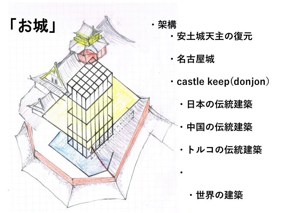 安土城の復元 | ポンタックのブログ at DESIGN OFFICE TAK