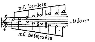 Tusa Erzsébet: Szimmetria a zenében