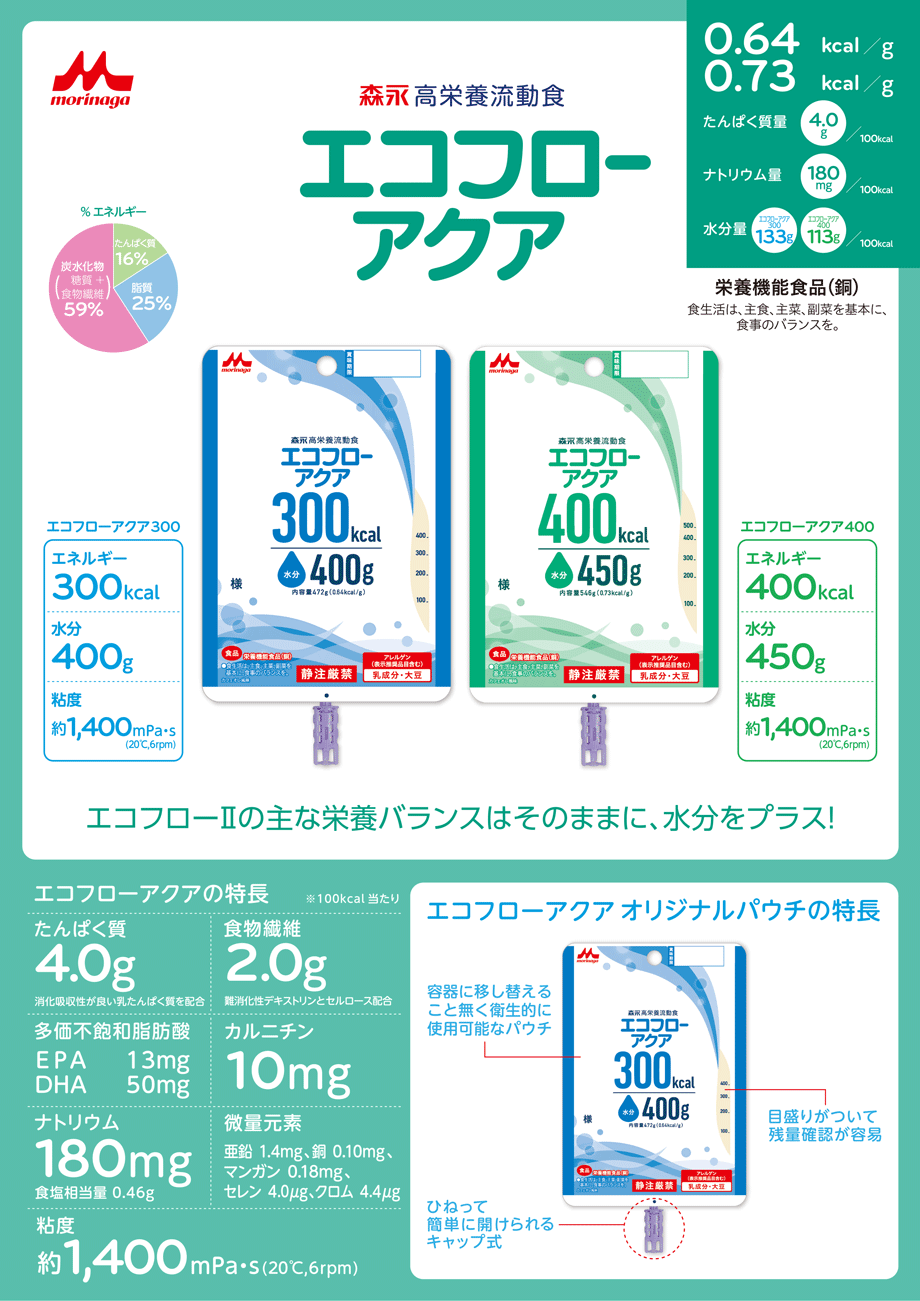 エコフローアクア｜森永乳業クリニコ(株)｜Ch2.経腸栄養｜PDNレクチャー