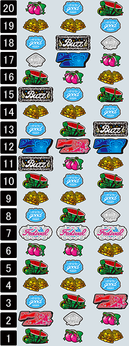 Sスロドル（KPE／コナミアミューズメント）｜パチスロ機種情報