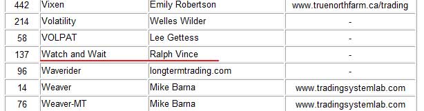 Pan;ウィザードブックシリーズ第151弾 ラルフ・ビンスの資金管理大全