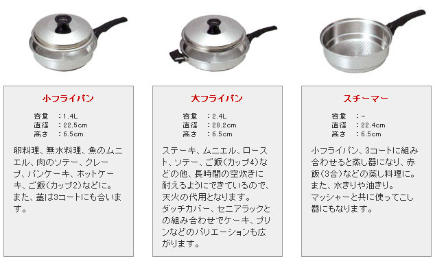 インコア鍋 / インコア鍋のメンテナンスショップ|パンレックス