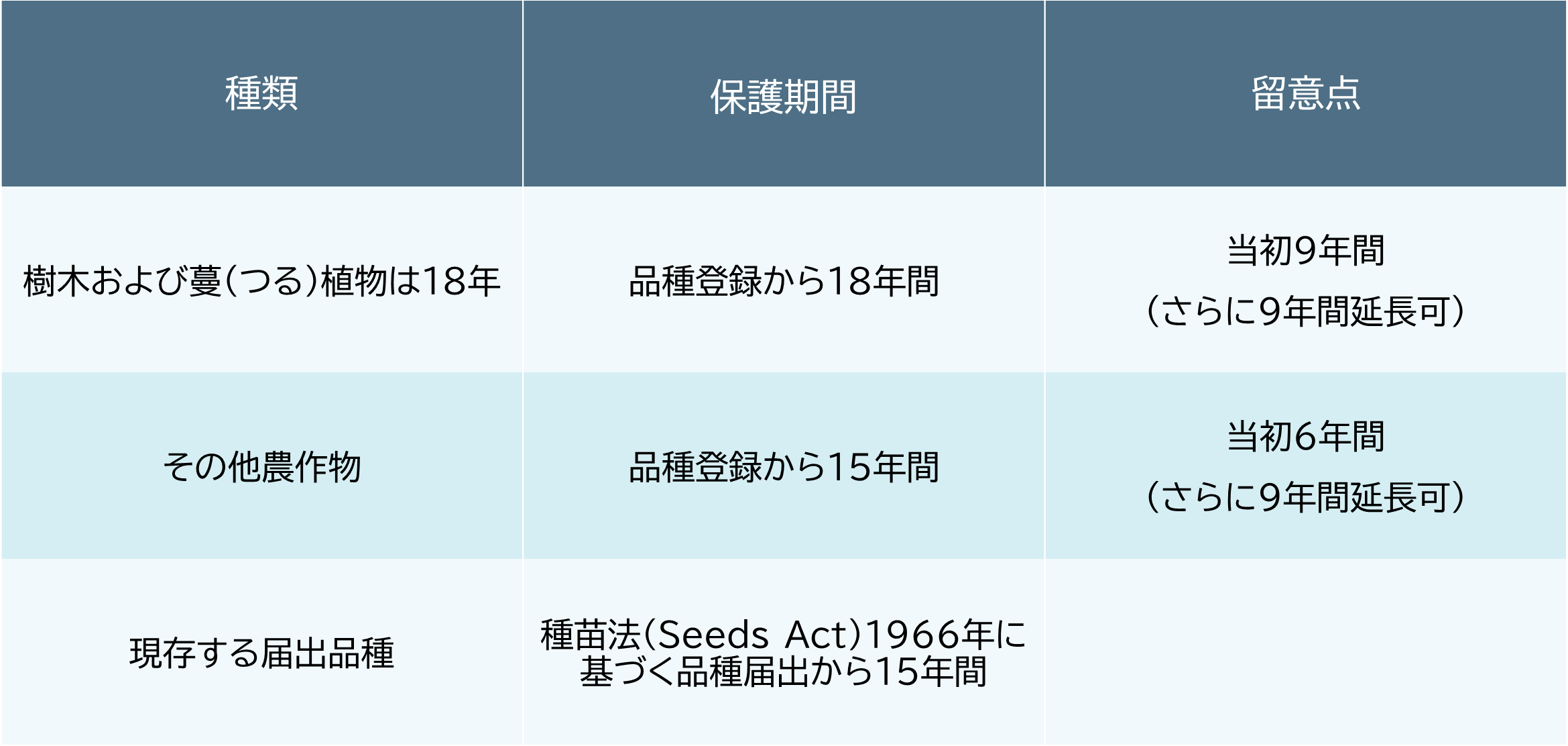 海外知財関連情報】インドにおける知的財産に関連する近年 ｜パソナ
