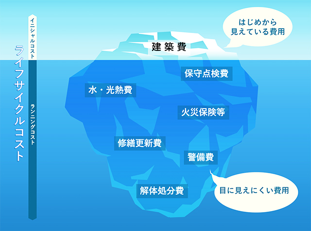 ライフサイクルマネジメント（LCM）を考慮した建設計画を立てよう／PM