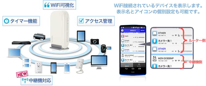 忠継大王｜MZK-EX300NP｜PLANEX