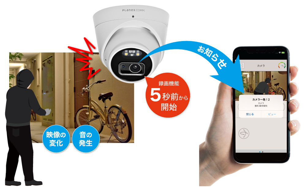 スマカメ カメラ一発！タレット型 センサーライト（白色LED）搭載 屋外