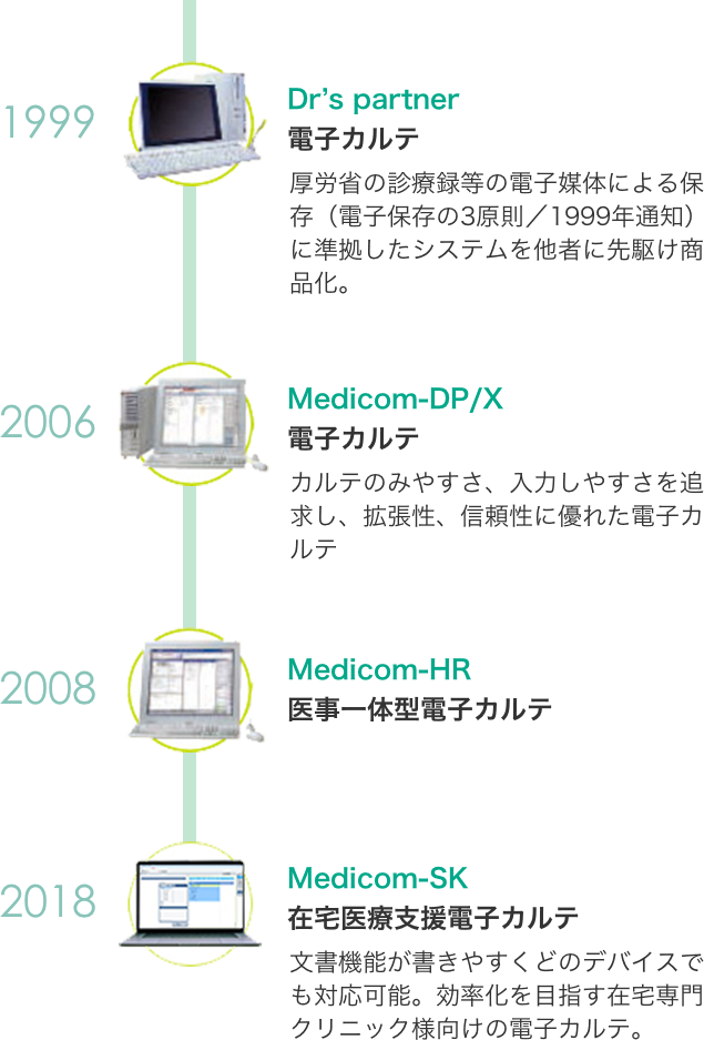 オンライン資格確認 医療機関・薬局向け顔認証付きカードリーダー