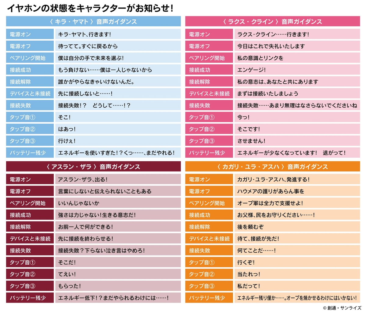 オンキヨー、『機動戦士ガンダムSEED FREEDOM』コラボイヤホン。計11