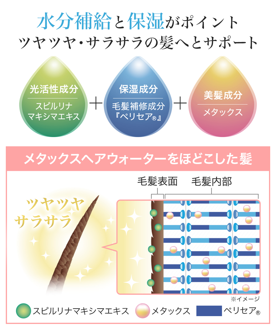 YUKOデイリーケア メタックスヘアウォーター | ファイテン公式通販