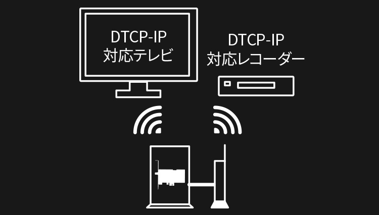 Windows専用テレビチューナー Xit Board(サイト ボード) XIT-BRD100W