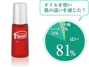 ピアベルピア / スタートキット