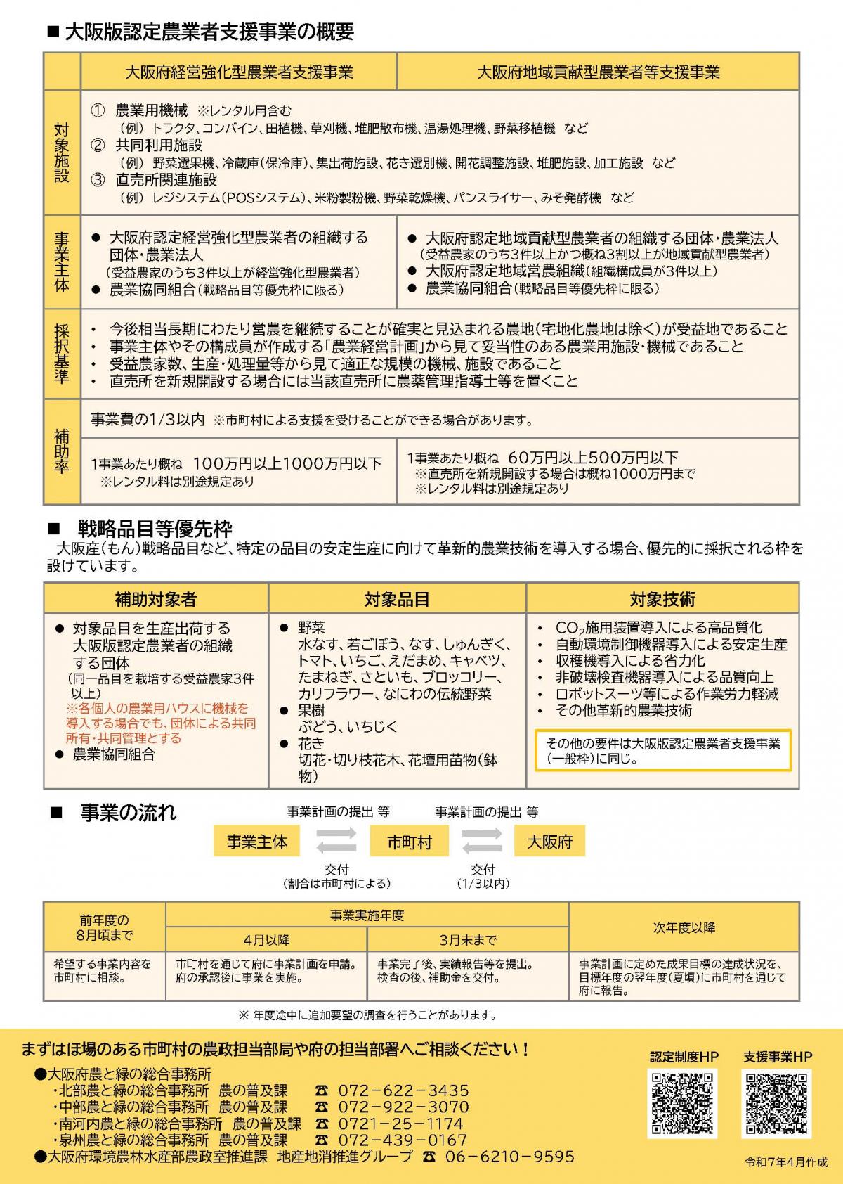 大阪版認定農業者支援事業について／大阪府（おおさかふ）ホームページ