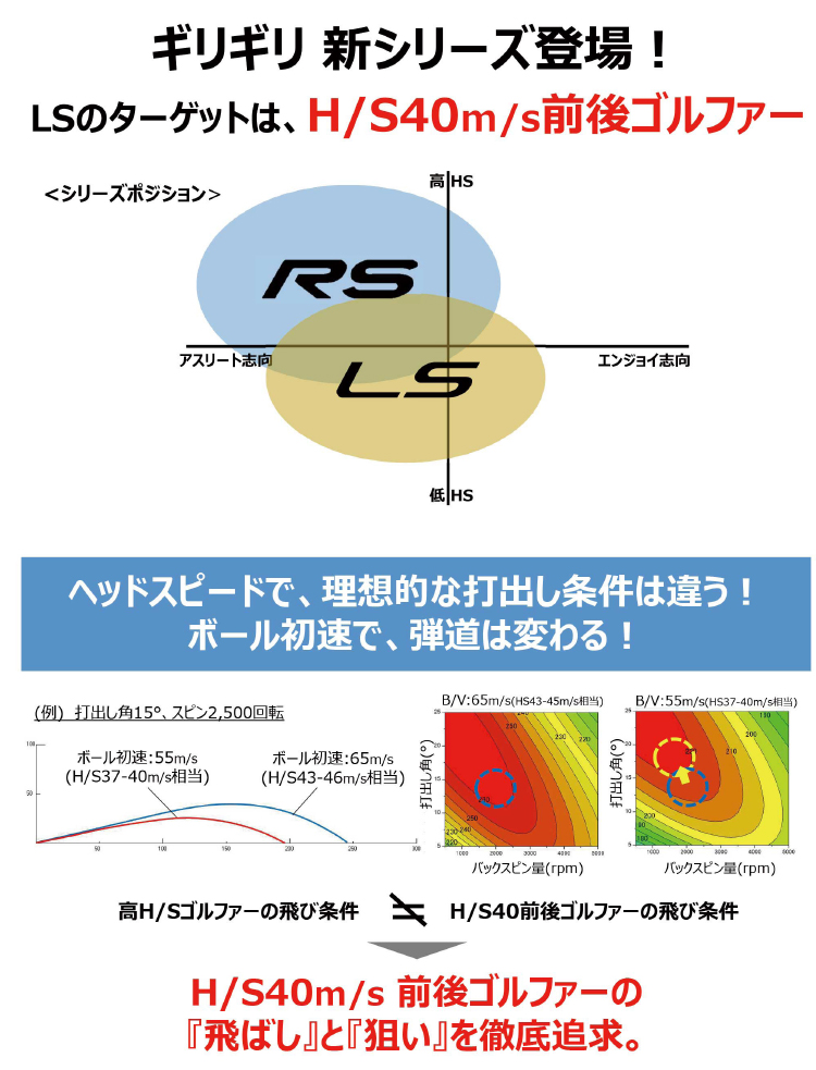 PRGR「LS ドライバー」新発売 | ニュースリリース | プロギア（PRGR