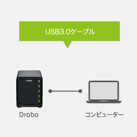 Drobo 5C｜最先端のストレージシステム「Drobo（ドロボ）」｜株式会社