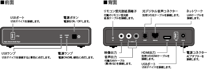 PAV-MP2YT | オーディオ・映像関連 | 販売終了製品一覧 | デジタル製品