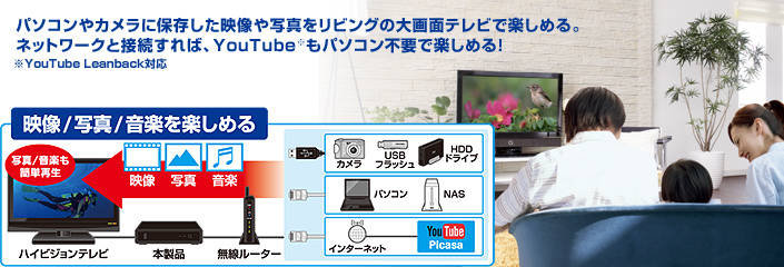PAV-MP2YT | オーディオ・映像関連 | 販売終了製品一覧 | デジタル製品