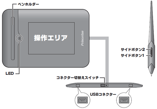PTB-S2S | タッチペン・ペンタブレット | 販売終了製品一覧 | デジタル