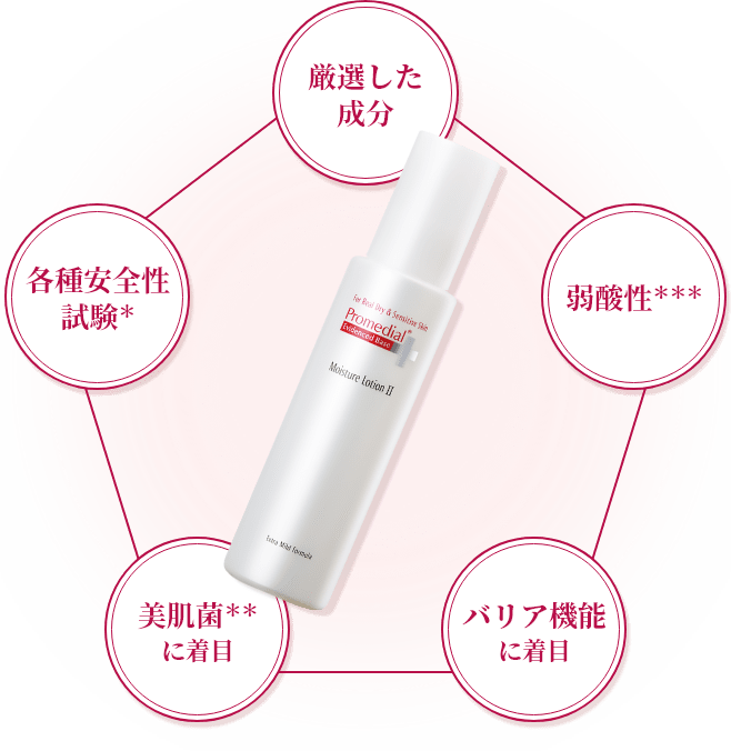 プロメディアルのこだわり | プロメディアル - Promedial | ロート製薬