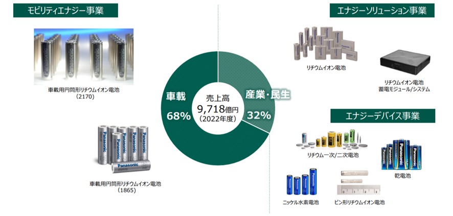 リチウムイオン電池メーカーの世界ランキング！市場規模と日本企業3選