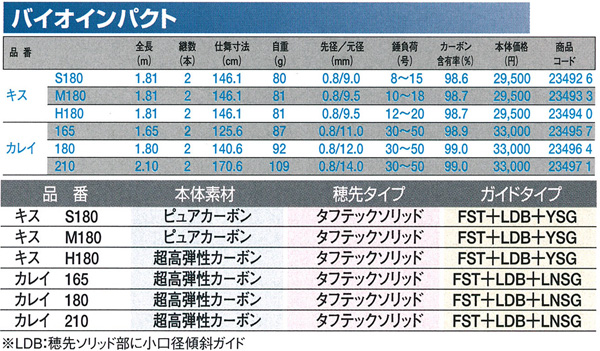 船/船釣り/船ロッド（シマノ）/○2014○BIOIMPACT(バイオインパクト)