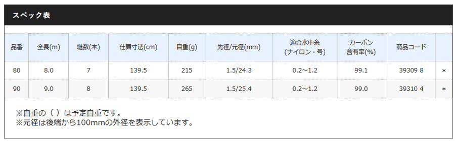 渓流/渓流釣り/渓流ロッド/☆スーパーゲーム 刀 (かたな) NA【YT】