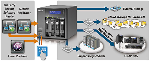 TS-439 Pro II+ - Features | QNAP (US)