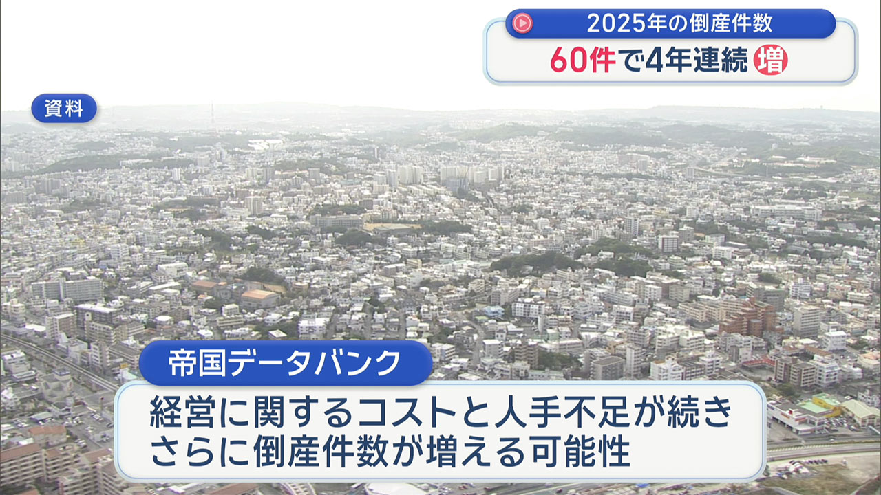 2025年の倒産は60件／ビジネスキャッチー – QAB NEWS Headline