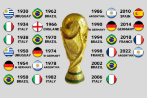 アルゼンチン代表 1978年【第11回W杯優勝メンバー・フォーメーション