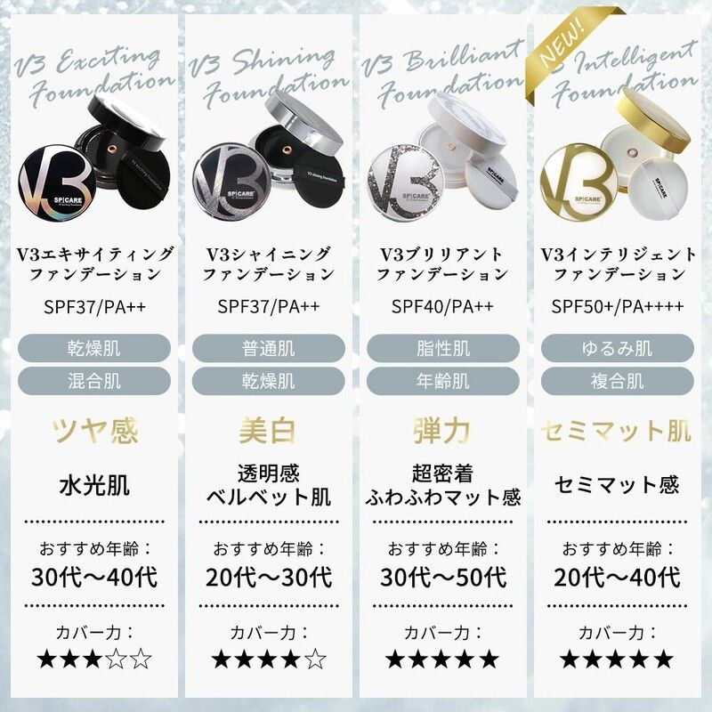 rednails web channel / V3 インテリジェントファンデーション 15g