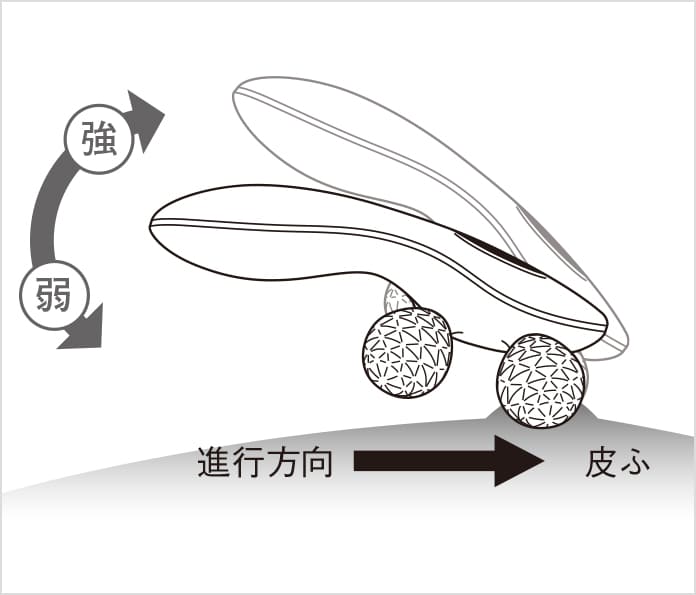 リファフォーカラットの使い方 | ReFa 4 CARAT | ReFa（リファ）公式