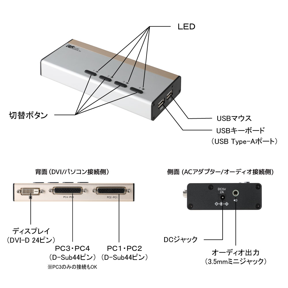 DVIパソコン切替器（4台用） RS-430UDA｜ラトックシステム公式サイト