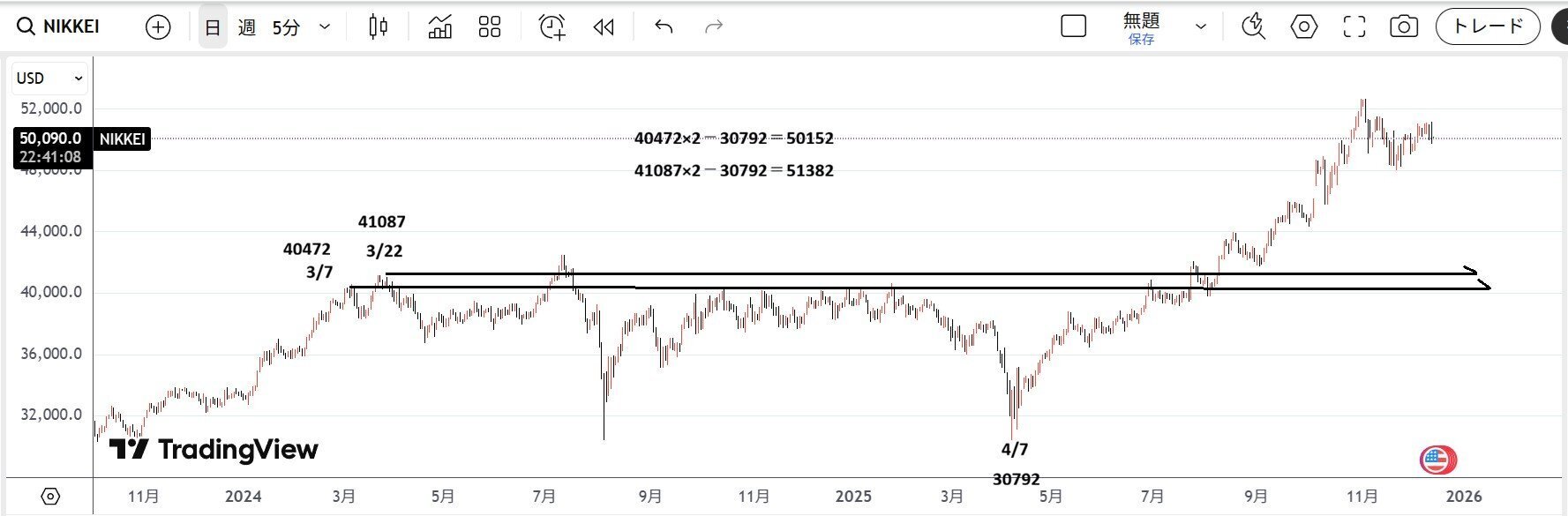一目均衡表から見たテクニカル分析」細田哲生さんの資料です