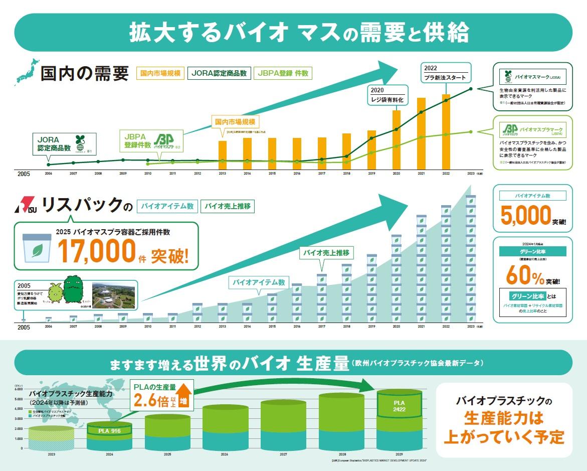 Renewable(持続可能資源への代替)｜グループの環境への取組み