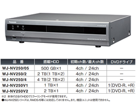 WJ-NV250/05 パナソニック ネットワークディスクレコーダー(500GB) WJ