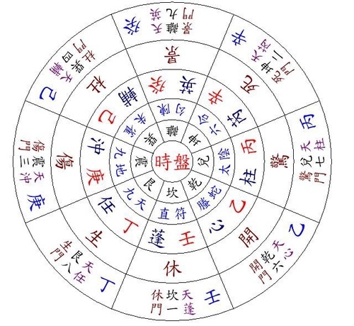 奇門遁甲》的傳說與其真義解說- 信堅園地信堅園地