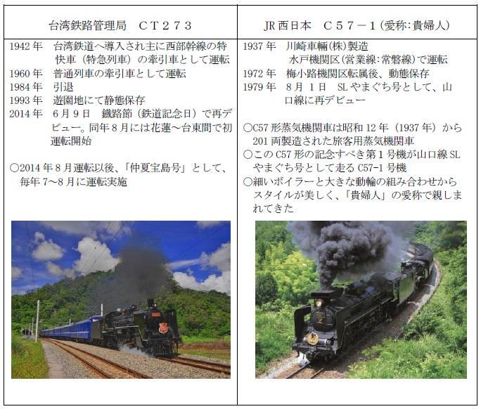 CT273列車とC57－1列車（SLやまぐち号）姉妹列車協定締結について：JR